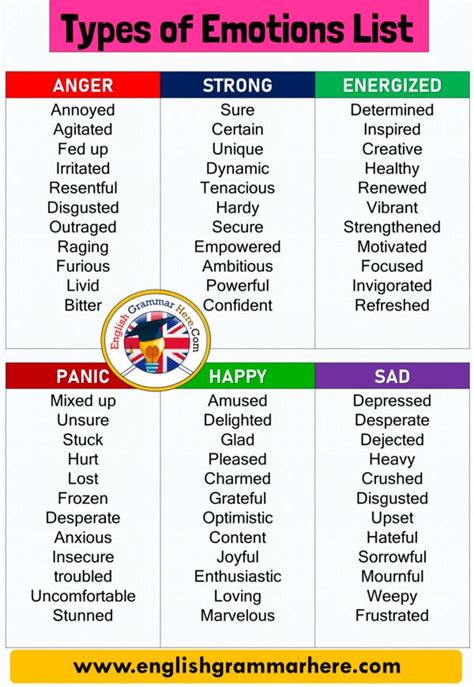 Types Of Emotions List Emotions Words List Here Are 6 Types Of