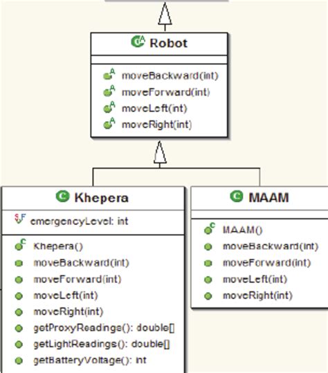 Uml Class Diagram Of The Robot Primitives An Xml File Describes The