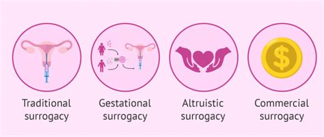 How Many Types Of Surrogacy Are There