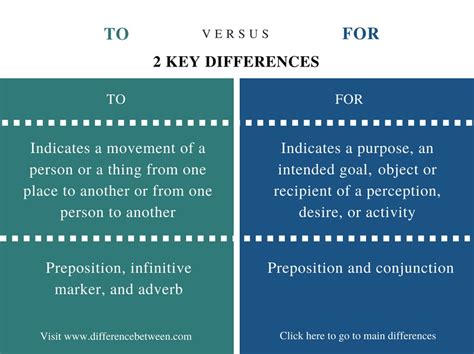Or perhaps a million calculations cannot compare with one pure heart? Difference Between To and For in English Grammar | Compare ...