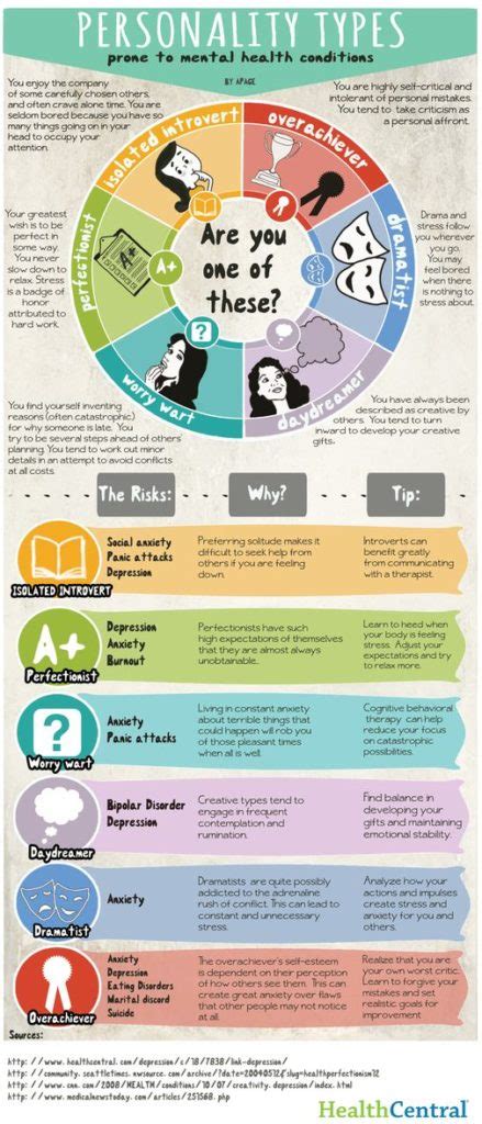 Personality Types Prone To Mental Health Conditions Infographic The