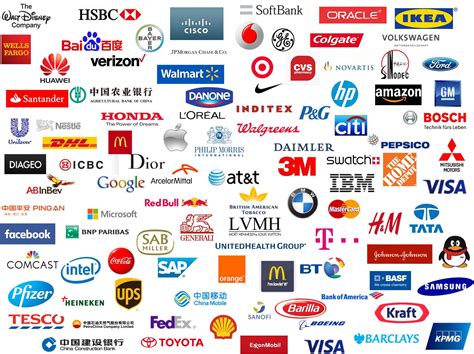 Importance Of Brands For Companies Summerlight Capital Partners