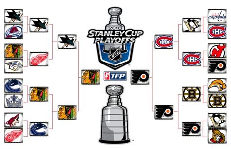 There are no first round byes. Chicago Blackhawks STANLEY CUP FINALS Schedule Images - Frompo