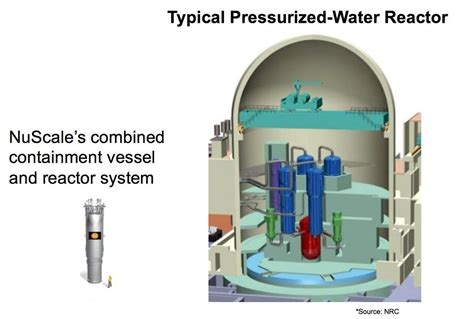 Nuscales Small Modular Nuclear Reactor Keeps Moving Forward