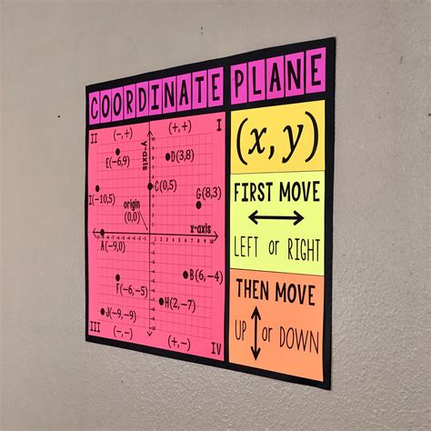 My Math Resources 4 Quadrant Coordinate Plane Poster And Handout