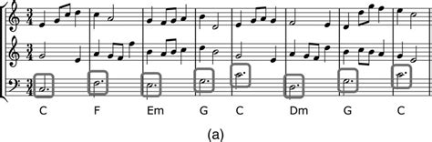 For example, if a descending fifths sequence in c major starts with the note c, the next note will be f, a perfect fifth below the first note. Examples of object sets constrained in this musical CSP: (a) every... | Download Scientific Diagram