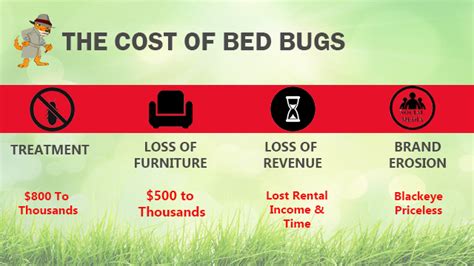 Bed Bug Treatment Pest Control For Bed Bugs Nashville Knoxville Tennessee