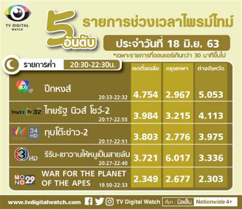 ตำรวจชุดทำคดี 'น้องชมพู่' ฉะ สังคมวิบัติ ผู้สูญเสียเป็นผู้ร้าย ผตห.กลายเป็นฮีโร่. ข่าวน้องชมพู่ล่าสุดวันนี้ ดันเรตติ้งรายการข่าว ทุบโต๊ะข่าว ...