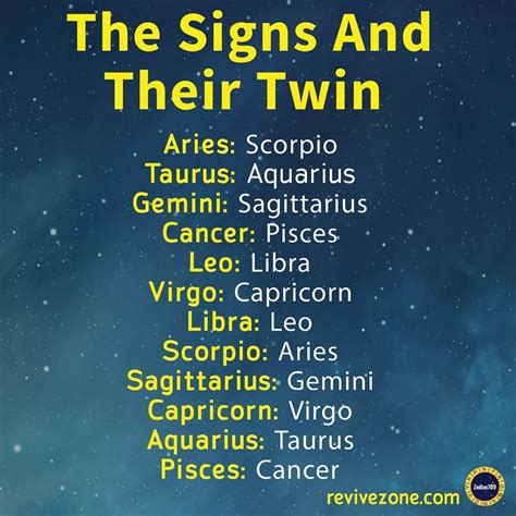 Zodiac Signs Aries Taurus Gemini Cancer Leo Virgo Libra Scorpio