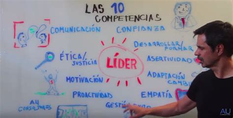 10 Competencias Básicas Que Debe Tener Un Buen Líder Antonio Ucha Coach