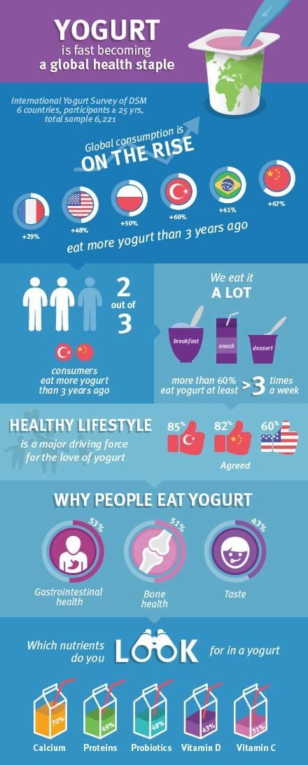 The bacteria cultures found in yogurt can boost your cat's immune system and promote efficient digestion. 18 Beneficial Things About Can Cats Eat Yogurt | You ...