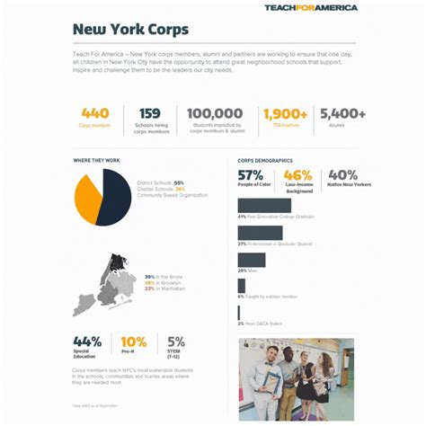 teach for america new york corps info vseen