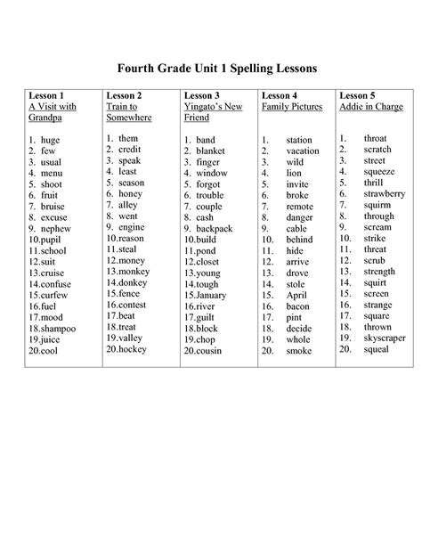 Fifth Grade Spelling Worksheets Printable