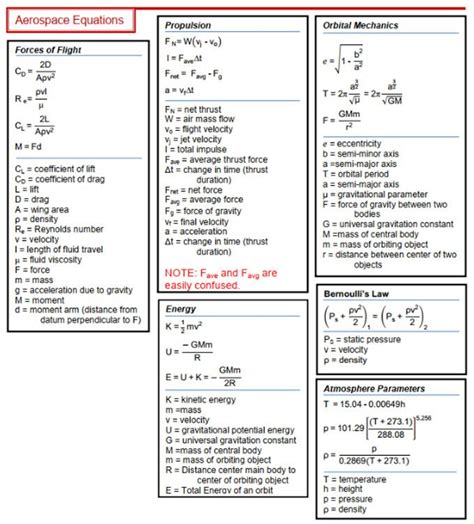 Civil Engineering Formula Chart Engineering Formula Sheet Engineering Notes Engineering