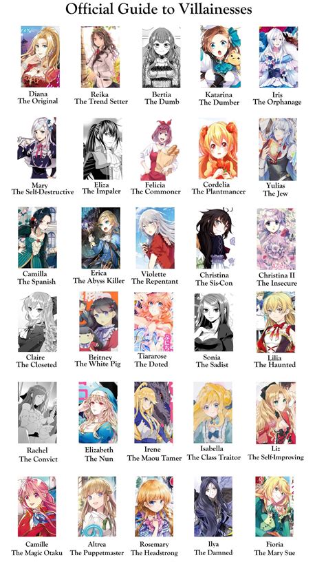 I recently posted my list of preferred female mc games on a game thread, and the response indicated that people would enjoy and benefit from a thread dedicated to this. Can you help me find these otome game based manga series ...