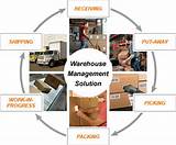 Warehouse Software Packages Pictures