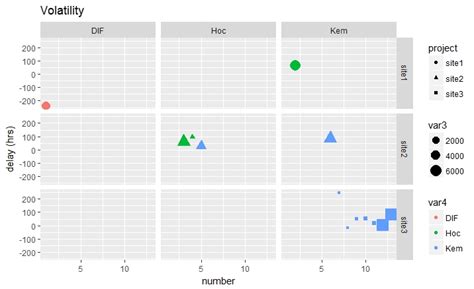 R How To Use Ggplot2 Facet Colors And Shapes Stack Overflow