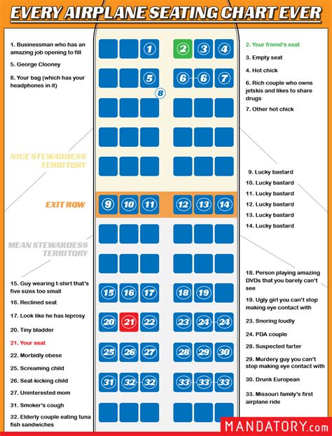 Every Airplane Seating Chart Ever Mandatory