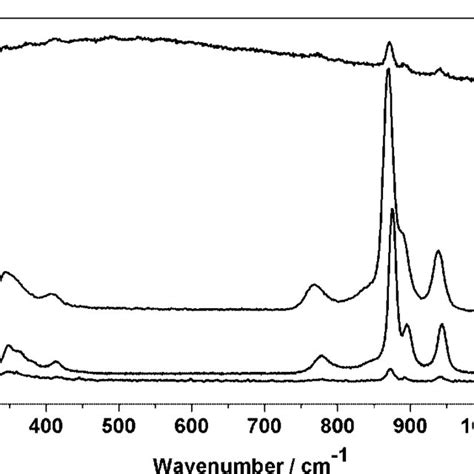 Raman Spectra Of Pigment 97 White Lead Acquired With Excitation At