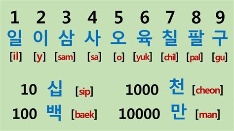 Numero Coreano 11000 Solo Con 13 Palabras Hablar Todos Numeros