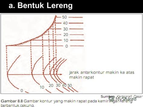 Презентация на тему Peta Tentang Pola Dan Bentuk Muka Bumi By Van