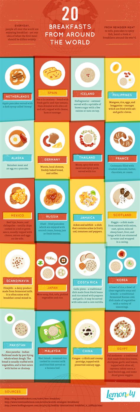 20 Breakfasts From Around The World Infographic Kitchen Frolic