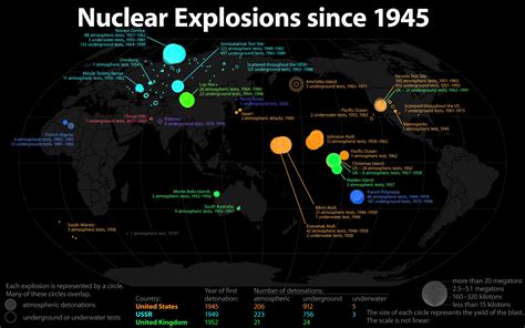 Nuclear Explosions Since 1945 Myconfinedspace