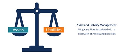 Asset And Liability Management Alm Overview Pros And Cons