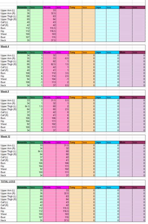 Weight Loss Tracker Excel Template