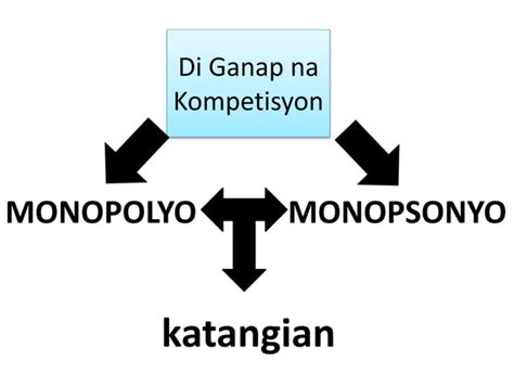 Monopolyo At Monopsonyo Ppt