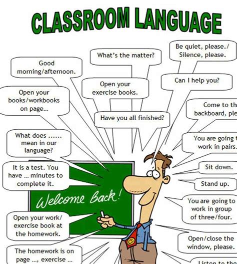 Classroom Language For Teachers And Students Of English