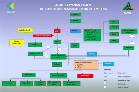 Rsup Dr Mohammad Hoesin Palembang