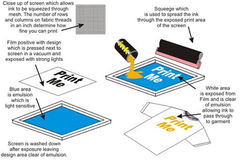 How To Silk Screen Printing For T Shirt In Singapore