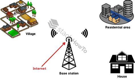 What Is Wman Wireless Metropolitan Area Network Stackhowto