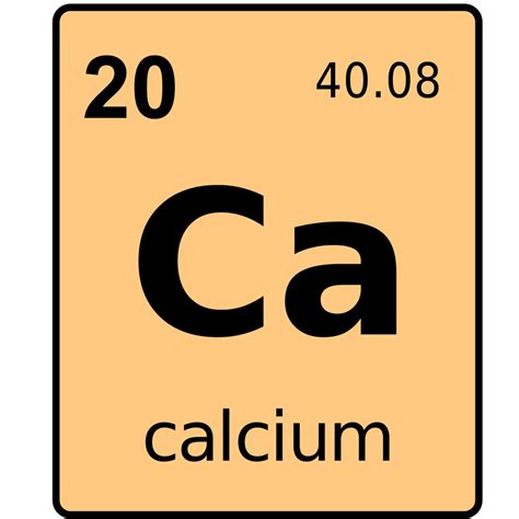Calcium Symbol Periodic Table