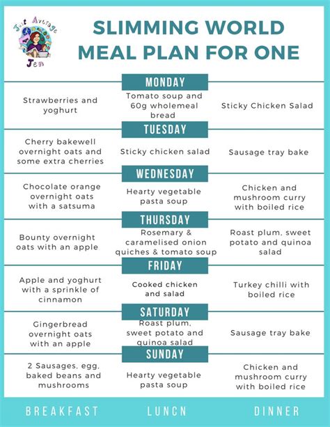 printable slimming world meal plans shopping lists recipes and syns slimming world plan