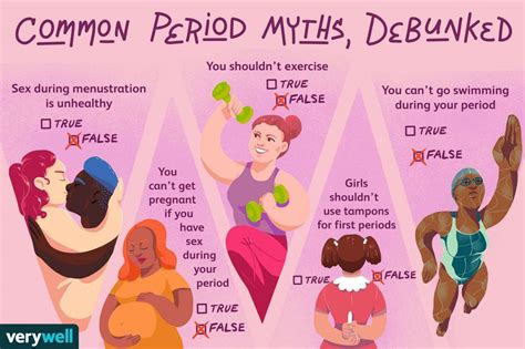 How Well Do You Know The Menstrual Cycle Girls Only Test