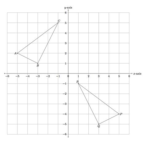 Transformation In The Coordinate Plane Math Blog