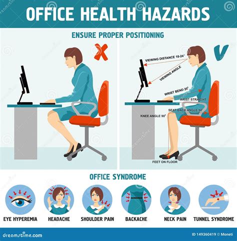 Correct And Bad Sitting Position Vector Medical Infographics