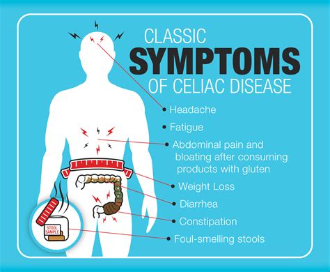 Symptoms Of Celiac Disease Granite Peaks Gastroenterology