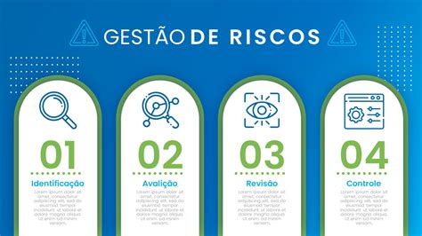 Apresentação De Gestão De Riscos