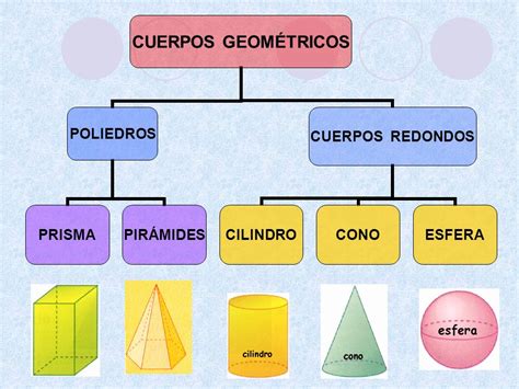 El Blog Del Profe Juan Mates ¿qué Son Los Cuerpos Geométricos
