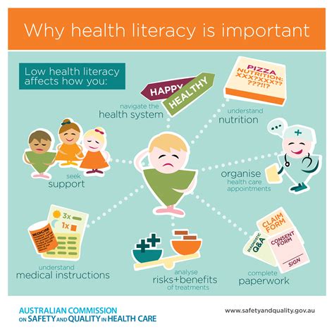 Introduction To Health Library University Of Queensland