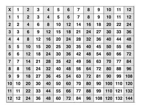 A multiplication chart is a table that shows the product of two numbers. 70 multiplication chart - Kinta