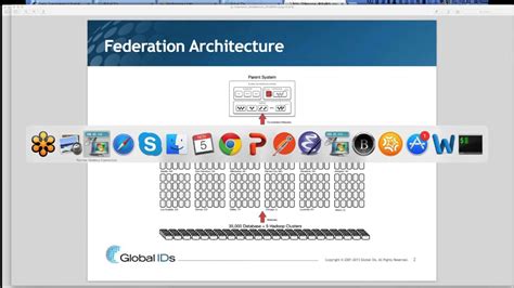 Global Ids Webinar Part 6 Architecture Youtube