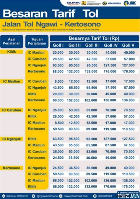 Tarif Tol Surabaya Ngawi Seputar Harga And Biaya