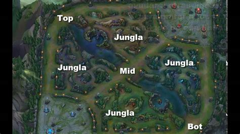 Tutorial De Las Lineas En Lol Vocabulario De Lol Youtube Hot Sex Picture