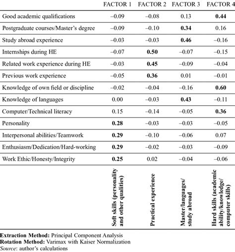 Component Score Coefficient Matrix Download Scientific Diagram