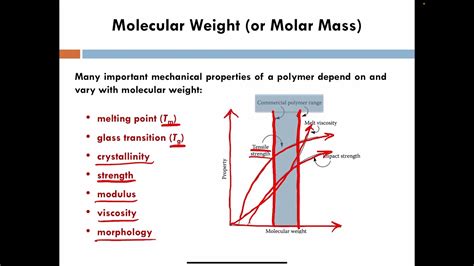 MSCI 410 Molecular Weight By Gel Permeation Chromatography GPC