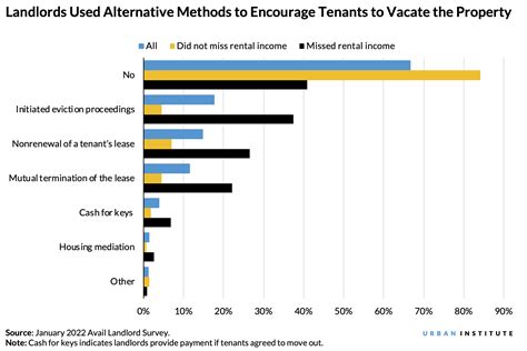 The Real Rental Housing Crisis Is on the Horizon | Urban Institute